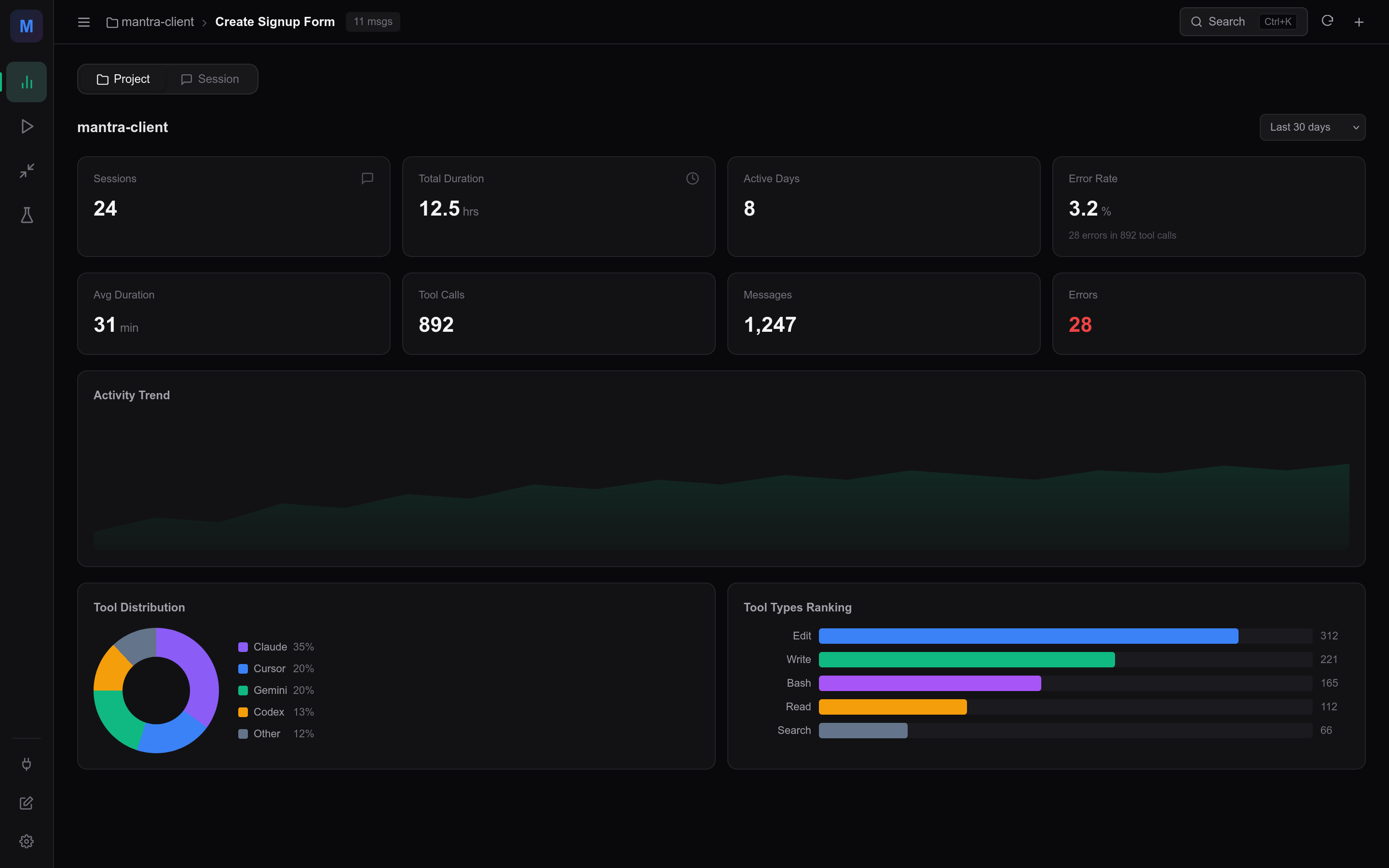 Analytics 模式：项目维度的统计仪表盘，含指标卡、活动趋势图和工具分布